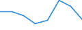 CN 85171000 /Exports /Unit = Prices (Euro/suppl. units) /Partner: Nigeria /Reporter: Eur27 /85171000:Telephone Sets for Line Telephony (Excl. Entry-phone Systems)