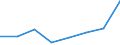 CN 85171000 /Exports /Unit = Prices (Euro/suppl. units) /Partner: Congo (Dem. Rep.) /Reporter: Eur27 /85171000:Telephone Sets for Line Telephony (Excl. Entry-phone Systems)