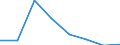 CN 85171000 /Exports /Unit = Prices (Euro/suppl. units) /Partner: Angola /Reporter: Eur27 /85171000:Telephone Sets for Line Telephony (Excl. Entry-phone Systems)