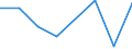 CN 85171000 /Exports /Unit = Prices (Euro/suppl. units) /Partner: Ethiopia /Reporter: Eur27 /85171000:Telephone Sets for Line Telephony (Excl. Entry-phone Systems)