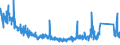 KN 85171100 /Exporte /Einheit = Preise (Euro/Bes. Maßeinheiten) /Partnerland: Griechenland /Meldeland: Eur27_2020 /85171100:Fernsprechapparate für die Drahtgebundene Fernsprechtechnik mit Schnurlosem Hörer