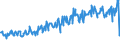 KN 85171200 /Exporte /Einheit = Preise (Euro/Bes. Maßeinheiten) /Partnerland: Irland /Meldeland: Eur27_2020 /85171200:Telefone für Zellulare Netzwerke [mobiltelefone und Handys] Oder Andere Drahtlose Netzwerke