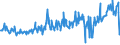 CN 85171200 /Exports /Unit = Prices (Euro/suppl. units) /Partner: Portugal /Reporter: Eur27_2020 /85171200:Telephones for Cellular Networks `mobile Telephones` or for Other Wireless Networks