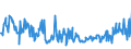 CN 85171200 /Exports /Unit = Prices (Euro/suppl. units) /Partner: Melilla /Reporter: Eur27_2020 /85171200:Telephones for Cellular Networks `mobile Telephones` or for Other Wireless Networks