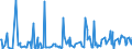 CN 85171200 /Exports /Unit = Prices (Euro/suppl. units) /Partner: Liechtenstein /Reporter: Eur27_2020 /85171200:Telephones for Cellular Networks `mobile Telephones` or for Other Wireless Networks