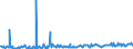 CN 85171200 /Exports /Unit = Prices (Euro/suppl. units) /Partner: Gibraltar /Reporter: Eur27_2020 /85171200:Telephones for Cellular Networks `mobile Telephones` or for Other Wireless Networks