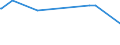 CN 85171200 /Exports /Unit = Prices (Euro/suppl. units) /Partner: Vatican City /Reporter: European Union /85171200:Telephones for Cellular Networks `mobile Telephones` or for Other Wireless Networks