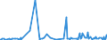 CN 85171200 /Exports /Unit = Prices (Euro/suppl. units) /Partner: San Marino /Reporter: Eur27_2020 /85171200:Telephones for Cellular Networks `mobile Telephones` or for Other Wireless Networks