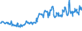 CN 85171200 /Exports /Unit = Prices (Euro/suppl. units) /Partner: Latvia /Reporter: Eur27_2020 /85171200:Telephones for Cellular Networks `mobile Telephones` or for Other Wireless Networks