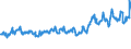 CN 85171200 /Exports /Unit = Prices (Euro/suppl. units) /Partner: Slovakia /Reporter: Eur27_2020 /85171200:Telephones for Cellular Networks `mobile Telephones` or for Other Wireless Networks