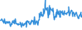 CN 85171200 /Exports /Unit = Prices (Euro/suppl. units) /Partner: Bulgaria /Reporter: Eur27_2020 /85171200:Telephones for Cellular Networks `mobile Telephones` or for Other Wireless Networks