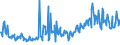 CN 85171200 /Exports /Unit = Prices (Euro/suppl. units) /Partner: Albania /Reporter: Eur27_2020 /85171200:Telephones for Cellular Networks `mobile Telephones` or for Other Wireless Networks