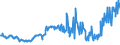 CN 85171200 /Exports /Unit = Prices (Euro/suppl. units) /Partner: Ukraine /Reporter: Eur27_2020 /85171200:Telephones for Cellular Networks `mobile Telephones` or for Other Wireless Networks