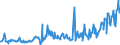 CN 85171200 /Exports /Unit = Prices (Euro/suppl. units) /Partner: Belarus /Reporter: Eur27_2020 /85171200:Telephones for Cellular Networks `mobile Telephones` or for Other Wireless Networks