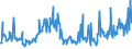 CN 85171200 /Exports /Unit = Prices (Euro/suppl. units) /Partner: Moldova /Reporter: Eur27_2020 /85171200:Telephones for Cellular Networks `mobile Telephones` or for Other Wireless Networks