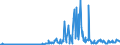 CN 85171200 /Exports /Unit = Prices (Euro/suppl. units) /Partner: Azerbaijan /Reporter: Eur27_2020 /85171200:Telephones for Cellular Networks `mobile Telephones` or for Other Wireless Networks