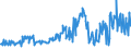 CN 85171200 /Exports /Unit = Prices (Euro/suppl. units) /Partner: Kasakhstan /Reporter: Eur27_2020 /85171200:Telephones for Cellular Networks `mobile Telephones` or for Other Wireless Networks