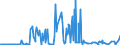 CN 85171200 /Exports /Unit = Prices (Euro/suppl. units) /Partner: Turkmenistan /Reporter: Eur27_2020 /85171200:Telephones for Cellular Networks `mobile Telephones` or for Other Wireless Networks