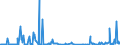 CN 85171200 /Exports /Unit = Prices (Euro/suppl. units) /Partner: Uzbekistan /Reporter: Eur27_2020 /85171200:Telephones for Cellular Networks `mobile Telephones` or for Other Wireless Networks