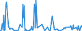 CN 85171200 /Exports /Unit = Prices (Euro/suppl. units) /Partner: Kyrghistan /Reporter: Eur27_2020 /85171200:Telephones for Cellular Networks `mobile Telephones` or for Other Wireless Networks