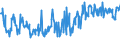 CN 85171200 /Exports /Unit = Prices (Euro/suppl. units) /Partner: Bosnia-herz. /Reporter: Eur27_2020 /85171200:Telephones for Cellular Networks `mobile Telephones` or for Other Wireless Networks