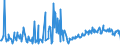 CN 85171200 /Exports /Unit = Prices (Euro/suppl. units) /Partner: Kosovo /Reporter: Eur27_2020 /85171200:Telephones for Cellular Networks `mobile Telephones` or for Other Wireless Networks