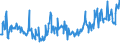 CN 85171200 /Exports /Unit = Prices (Euro/suppl. units) /Partner: Montenegro /Reporter: Eur27_2020 /85171200:Telephones for Cellular Networks `mobile Telephones` or for Other Wireless Networks