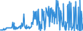 CN 85171200 /Exports /Unit = Prices (Euro/suppl. units) /Partner: Tunisia /Reporter: Eur27_2020 /85171200:Telephones for Cellular Networks `mobile Telephones` or for Other Wireless Networks