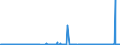 CN 85171200 /Exports /Unit = Prices (Euro/suppl. units) /Partner: Libya /Reporter: Eur27_2020 /85171200:Telephones for Cellular Networks `mobile Telephones` or for Other Wireless Networks