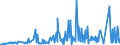 CN 85171200 /Exports /Unit = Prices (Euro/suppl. units) /Partner: Sudan /Reporter: Eur27_2020 /85171200:Telephones for Cellular Networks `mobile Telephones` or for Other Wireless Networks