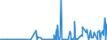 CN 85171200 /Exports /Unit = Prices (Euro/suppl. units) /Partner: Mauritania /Reporter: Eur27_2020 /85171200:Telephones for Cellular Networks `mobile Telephones` or for Other Wireless Networks