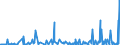 CN 85171200 /Exports /Unit = Prices (Euro/suppl. units) /Partner: Niger /Reporter: Eur27_2020 /85171200:Telephones for Cellular Networks `mobile Telephones` or for Other Wireless Networks