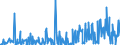 CN 85171200 /Exports /Unit = Prices (Euro/suppl. units) /Partner: Senegal /Reporter: Eur27_2020 /85171200:Telephones for Cellular Networks `mobile Telephones` or for Other Wireless Networks