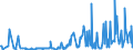 CN 85171200 /Exports /Unit = Prices (Euro/suppl. units) /Partner: Guinea Biss. /Reporter: Eur27_2020 /85171200:Telephones for Cellular Networks `mobile Telephones` or for Other Wireless Networks