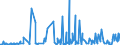 CN 85171200 /Exports /Unit = Prices (Euro/suppl. units) /Partner: Sierra Leone /Reporter: Eur27_2020 /85171200:Telephones for Cellular Networks `mobile Telephones` or for Other Wireless Networks