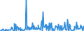 CN 85171200 /Exports /Unit = Prices (Euro/suppl. units) /Partner: Ivory Coast /Reporter: Eur27_2020 /85171200:Telephones for Cellular Networks `mobile Telephones` or for Other Wireless Networks