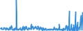 CN 85171200 /Exports /Unit = Prices (Euro/suppl. units) /Partner: Ghana /Reporter: Eur27_2020 /85171200:Telephones for Cellular Networks `mobile Telephones` or for Other Wireless Networks