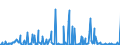 CN 85171200 /Exports /Unit = Prices (Euro/suppl. units) /Partner: Togo /Reporter: Eur27_2020 /85171200:Telephones for Cellular Networks `mobile Telephones` or for Other Wireless Networks