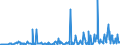 CN 85171200 /Exports /Unit = Prices (Euro/suppl. units) /Partner: Benin /Reporter: Eur27_2020 /85171200:Telephones for Cellular Networks `mobile Telephones` or for Other Wireless Networks