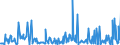 CN 85171200 /Exports /Unit = Prices (Euro/suppl. units) /Partner: Cameroon /Reporter: Eur27_2020 /85171200:Telephones for Cellular Networks `mobile Telephones` or for Other Wireless Networks