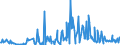 CN 85171200 /Exports /Unit = Prices (Euro/suppl. units) /Partner: S.tome /Reporter: Eur27_2020 /85171200:Telephones for Cellular Networks `mobile Telephones` or for Other Wireless Networks