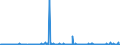 CN 85171200 /Exports /Unit = Prices (Euro/suppl. units) /Partner: Congo (Dem. Rep.) /Reporter: Eur27_2020 /85171200:Telephones for Cellular Networks `mobile Telephones` or for Other Wireless Networks