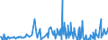 CN 85171200 /Exports /Unit = Prices (Euro/suppl. units) /Partner: Rwanda /Reporter: Eur27_2020 /85171200:Telephones for Cellular Networks `mobile Telephones` or for Other Wireless Networks