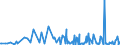 CN 85171200 /Exports /Unit = Prices (Euro/suppl. units) /Partner: Burundi /Reporter: Eur27_2020 /85171200:Telephones for Cellular Networks `mobile Telephones` or for Other Wireless Networks