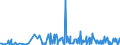 CN 85171200 /Exports /Unit = Prices (Euro/suppl. units) /Partner: Ethiopia /Reporter: Eur27_2020 /85171200:Telephones for Cellular Networks `mobile Telephones` or for Other Wireless Networks