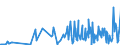 CN 85171200 /Exports /Unit = Prices (Euro/suppl. units) /Partner: Somalia /Reporter: Eur27_2020 /85171200:Telephones for Cellular Networks `mobile Telephones` or for Other Wireless Networks