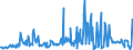 CN 85171200 /Exports /Unit = Prices (Euro/suppl. units) /Partner: Kenya /Reporter: Eur27_2020 /85171200:Telephones for Cellular Networks `mobile Telephones` or for Other Wireless Networks