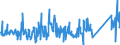 CN 85171800 /Exports /Unit = Prices (Euro/ton) /Partner: Portugal /Reporter: Eur27_2020 /85171800:Telephone Sets (Excl. Line Telephone Sets With Cordless Handsets and Telephones for Cellular Networks or for Other Wireless Networks)