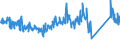 CN 85171800 /Exports /Unit = Prices (Euro/ton) /Partner: Spain /Reporter: Eur27_2020 /85171800:Telephone Sets (Excl. Line Telephone Sets With Cordless Handsets and Telephones for Cellular Networks or for Other Wireless Networks)