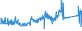 CN 85171800 /Exports /Unit = Prices (Euro/ton) /Partner: Belgium /Reporter: Eur27_2020 /85171800:Telephone Sets (Excl. Line Telephone Sets With Cordless Handsets and Telephones for Cellular Networks or for Other Wireless Networks)